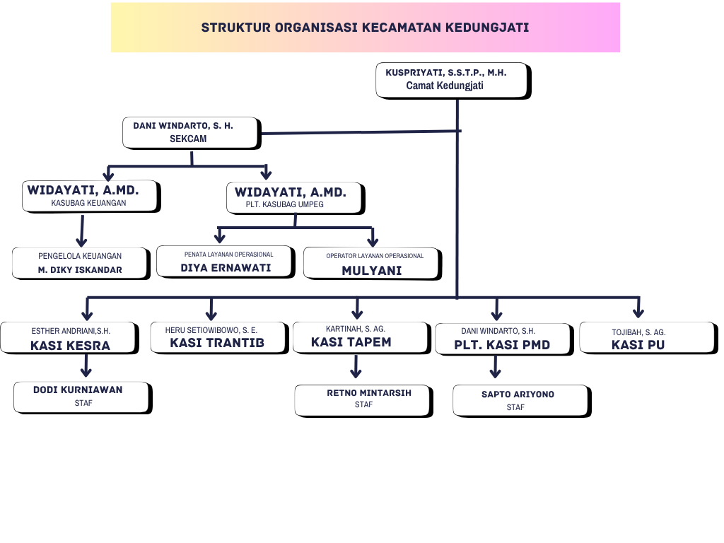 Krem dan Putih Abstrak Struktur Organisasi Grafik