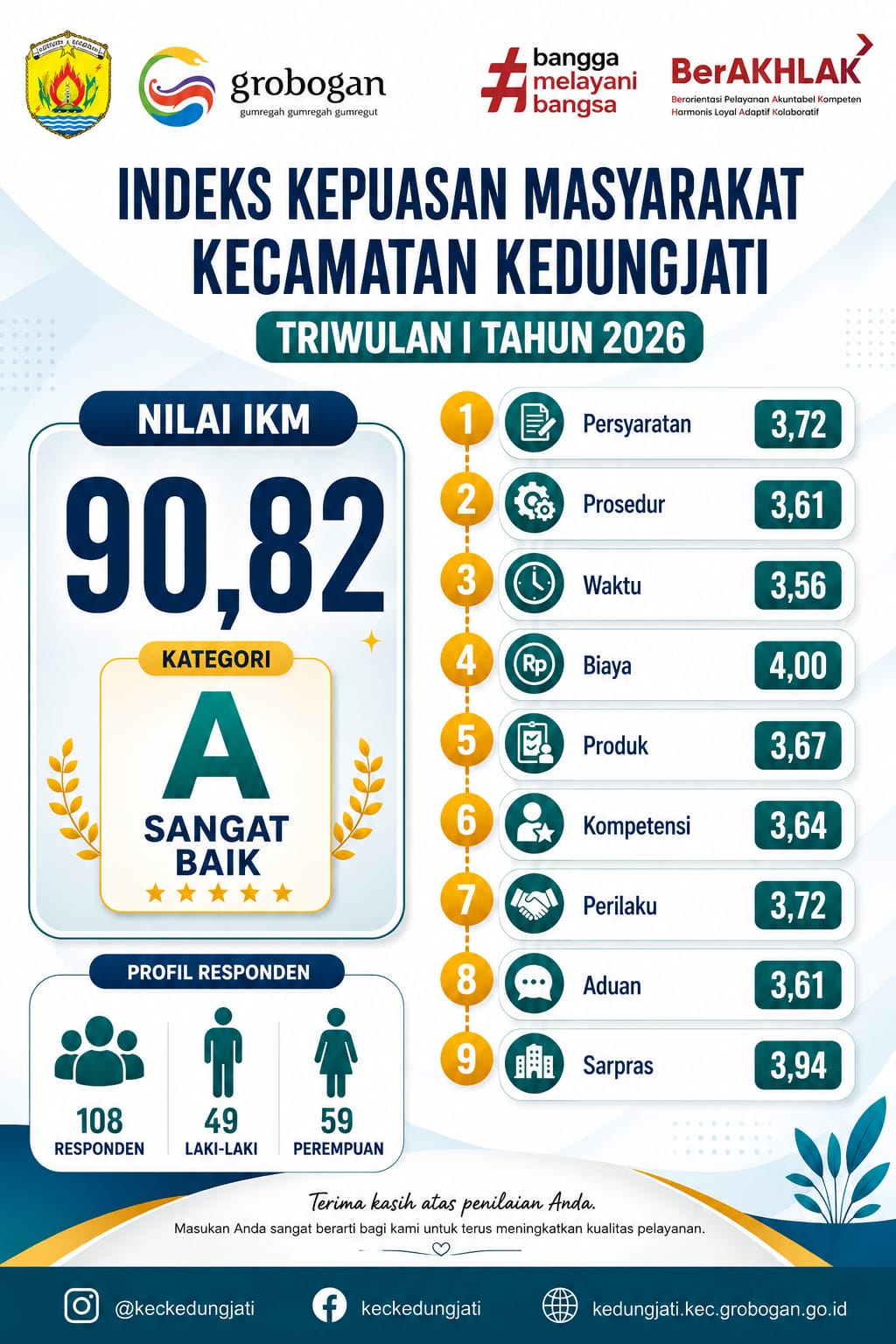 Info Grafis