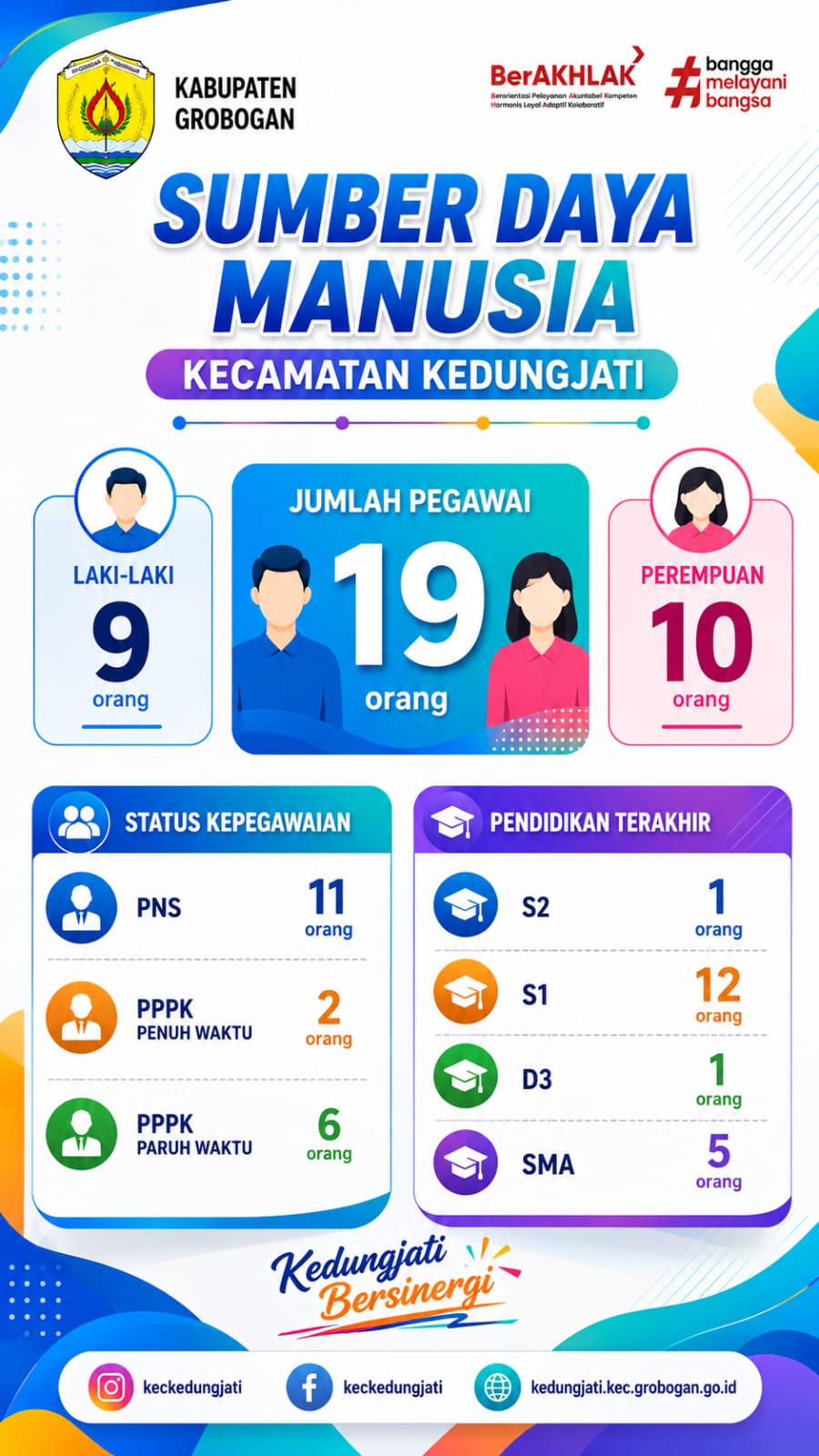 SUMBER DAYA MANUSIA KEDUNGJATI